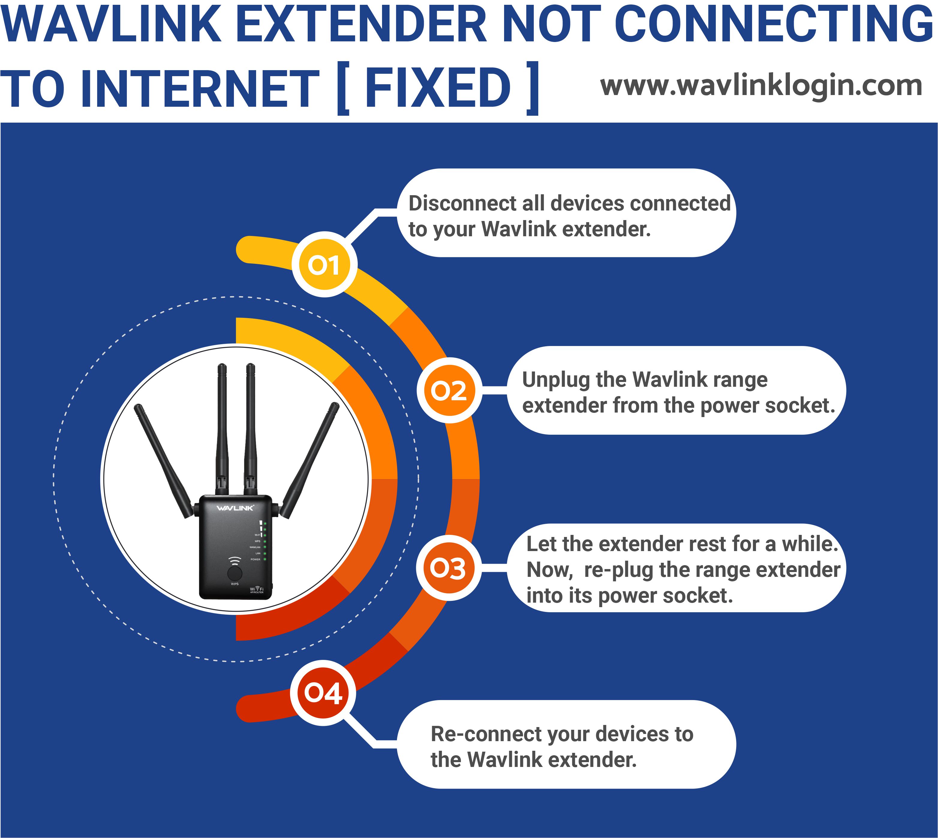 wavlink wifi extender setup